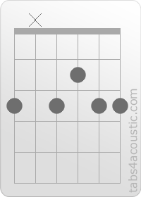 Chord diagram, Gsus2 (3,x,3,2,3,3)